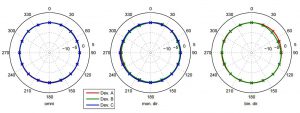 Directionality-Assessment-Fig3-normalized-level-target-signal