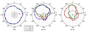 Directionality-Assessment-Fig4-Interference-to-Target-Radio