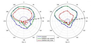 Directionality-Assessment-Fig6-comparison-to-other-approaches