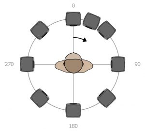 Directionality-Assessment-Measurement-Setup