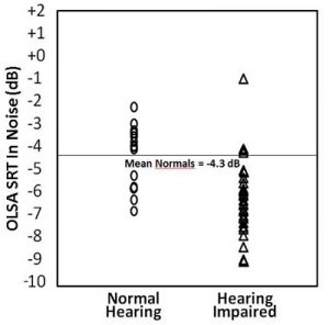 Speech-Recognition-Benefit-distribution-in-noise