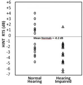 Speech-Recognition-Benefit-distribution-reference-threshold-for-sentences