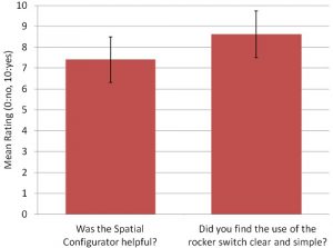 Automatic-Steering-Spatial-Configurator-Span-Study