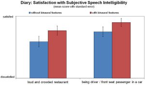 Automatic-Steering-satisfaction-with-subjective-speech-intelligibility