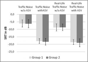 Improving-Cell-Phone-Listening-SRT-German-triplet-digit-test