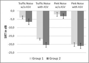 Improving-Cell-Phone-Listening-SRT-Oldenburg-sentence-test