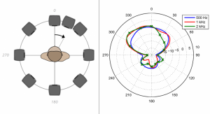 Measuring-Directionality-of-Modern-Hearing-Aids-Fig1-Measurement-Setup-KEMAR