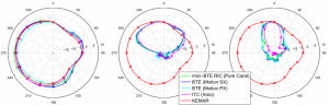 Measuring-Directionality-of-Modern-Hearing-Aids-Fig4-Measurements-ITR