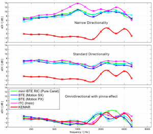 Measuring-Directionality-of-Modern-Hearing-Aids-Fig5-Sequential-directivity-index