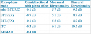 Measuring-Directionality-of-Modern-Hearing-Aids-Tab1-sAI-DI-Calculations