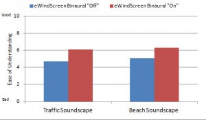 New-Wireless-Binaural-Processing-mean-subject-ratings-ease-of-speech-understanding