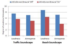 New-Wireless-Binaural-Processing-mean-subject-ratings-loudness-annoyance