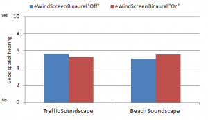 New-Wireless-Binaural-Processing-mean-subject-ratings-spatial-hearing