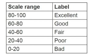 Music-Lovers-and-Hearing-Aids_table2