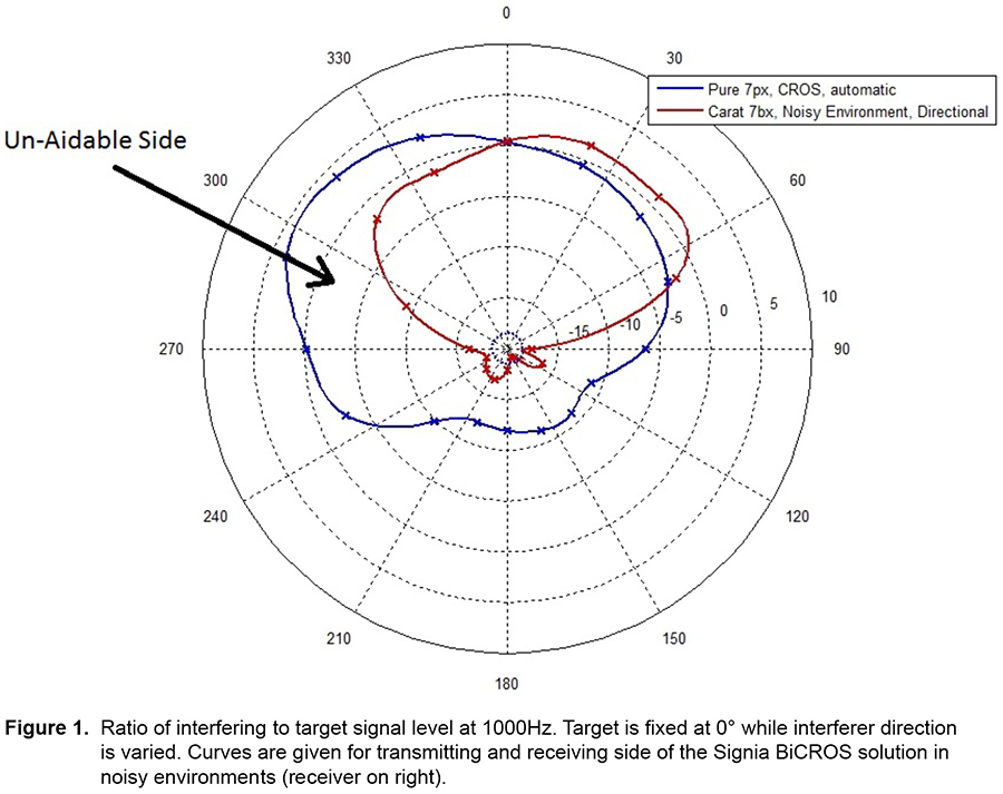 A-New Wireless-CROS-and-BiCROS-Solution_1