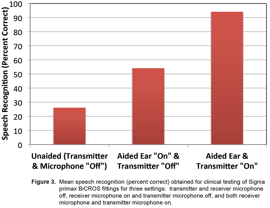 A-New Wireless-CROS-and-BiCROS-Solution_3