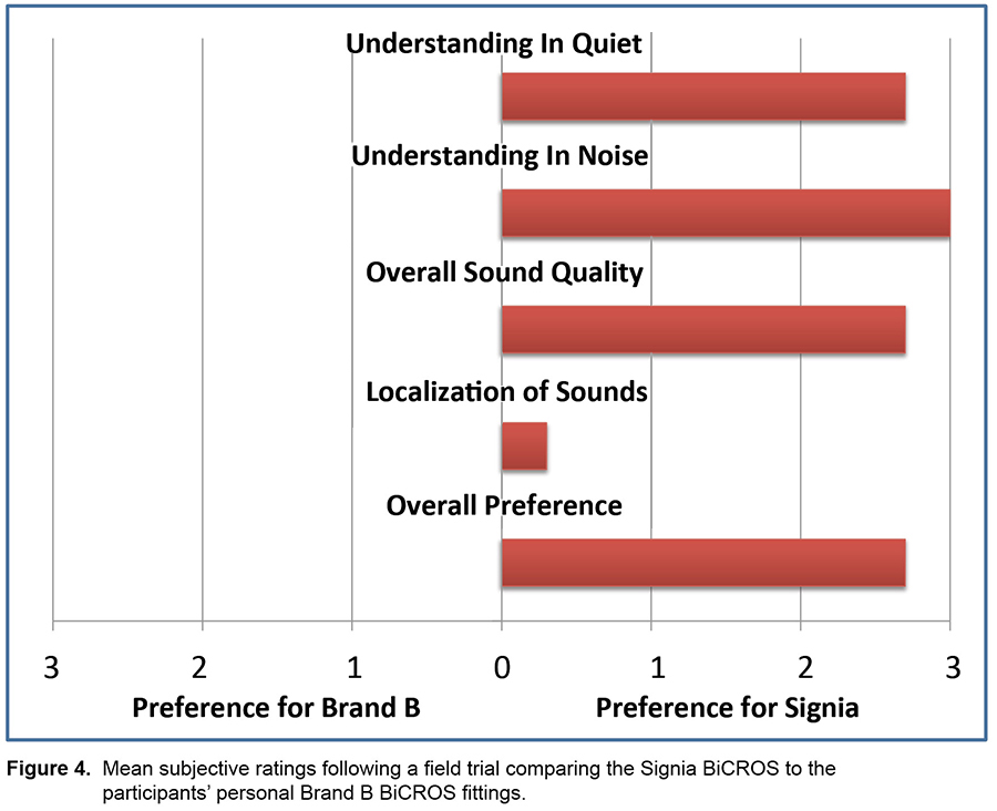 A-New Wireless-CROS-and-BiCROS-Solution_4