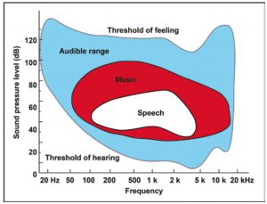 Optimising-hearing-aid-processing-for-music-appreciation