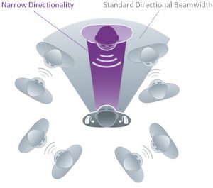 Automatic-Steering-Narrow-Directionality