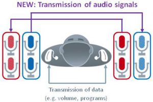 Automatic-Steering-transmission-of-audio-signals