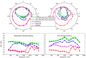 Binaural-Beamforming-and-Directionality-Fig2-standard-and-full-directionality-KEMAR