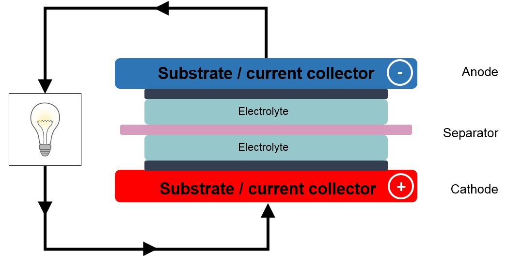 Hearing-Aid-Batteries_Past-Present-and-Future_battery-concept-draw