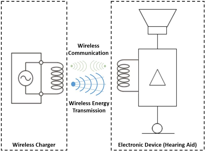 Hearing-Aid-Batteries_Past-Present-and-Future_wireless-charging