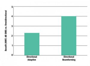 Improving-Speech-Recognition-Fig1-mean-benefit-for-speech-recognition