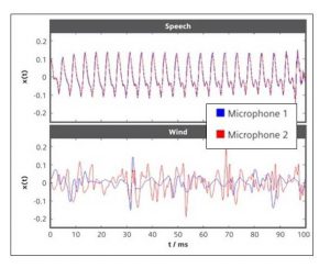 New-Wireless-Binaural-Processing-correlation-input-signals-BTE