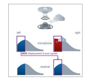 New-Wireless-Binaural-Processing-eWindscreen-binaural