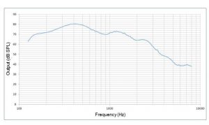 New-Wireless-Binaural-Processing-ear-canal-SPL-KEMAR