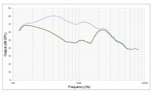 New-Wireless-Binaural-Processing-ear-canal-SPL-KEMAR-downward-sloping-hearing-loss