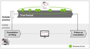 Signia-TeleCare-The-Future-of-Hearing-Care_TeleCare-solution-Trial-Period