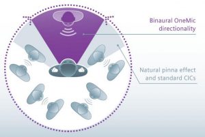 binax-Binaural-OneMic-directionality