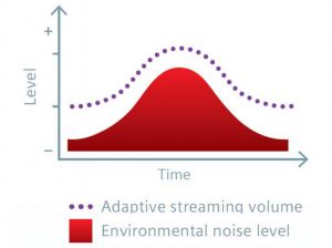 binax-adaptive-streaming-volume