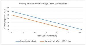 Cellion-primax-the-new-benchmark_4